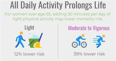 mvpa meaning|light intensity physical activity is.